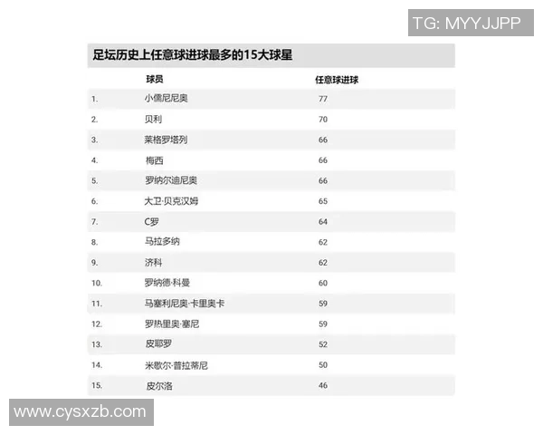 足坛最会赚外快的球星排行榜 揭秘这些球员如何通过商业价值收获财富