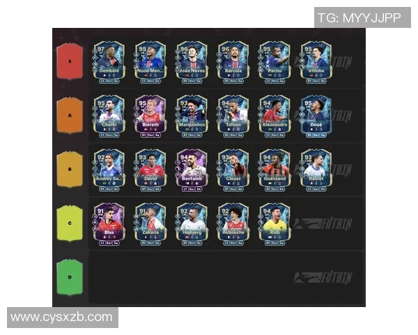 2025年度足球推荐榜前十球星全面分析及实力对比