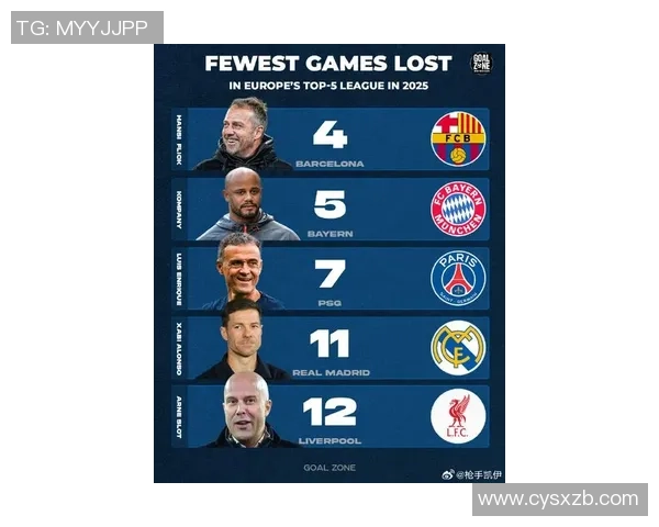 2025年全球足球球星排名前十：顶尖球员的巅峰之战和成就解析